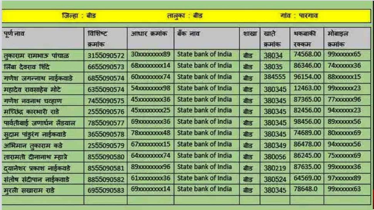 या 14 जिल्ह्यातील शेतकऱ्यांच्या खात्यात पीक विमा जमा होणार यादीत नाव पहा