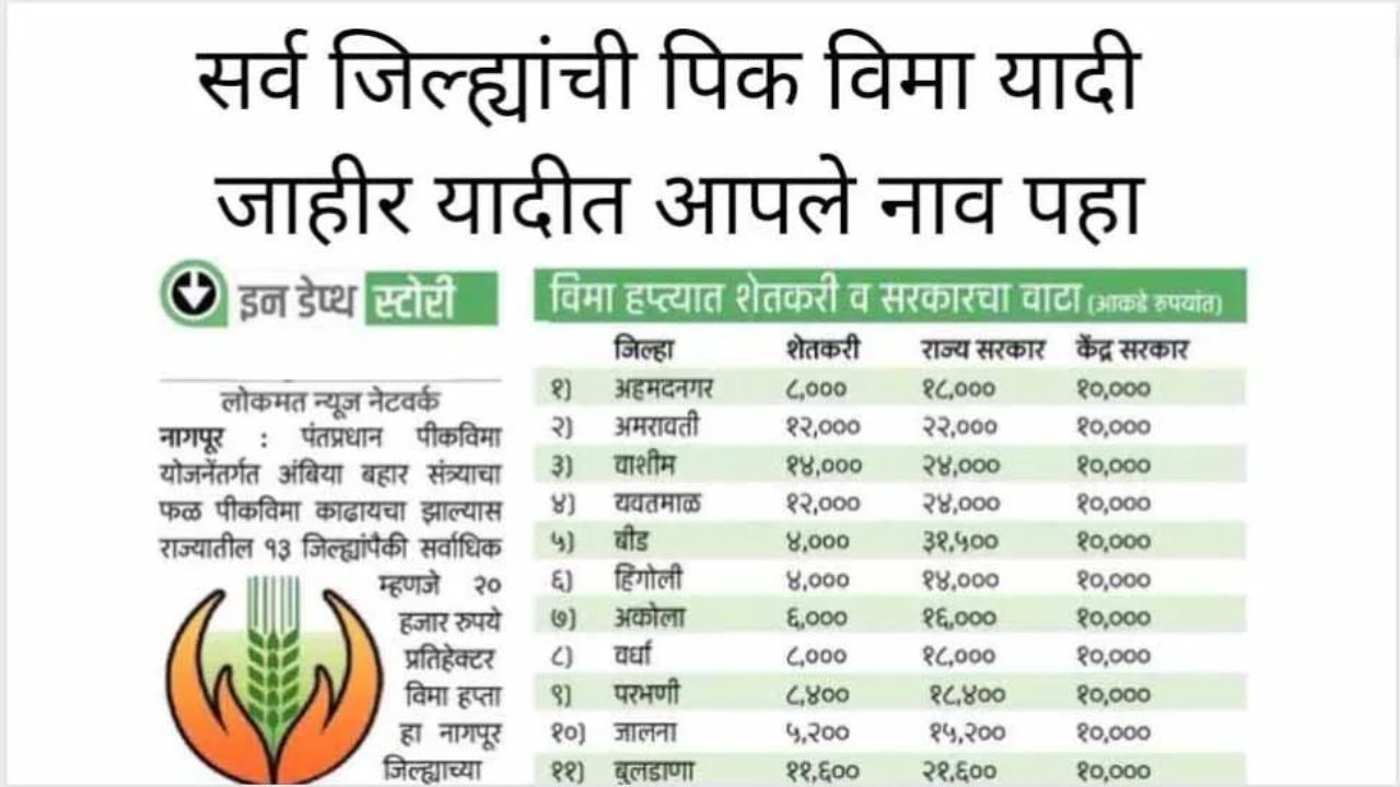 सर्व जिल्ह्यांचे पिक विमा मंजूर; पिक विमा वितरणास होणार सुरुवात : Pik vima vitaran