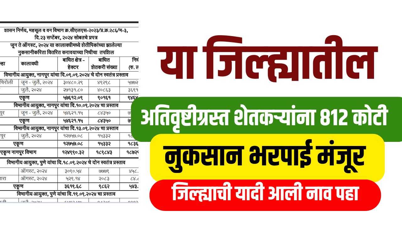 या जिल्ह्यातील अतिवृष्टीग्रस्त शेतकऱ्यांना ८१२ कोटींची भरपाई मंजूर Crop Damage insurance